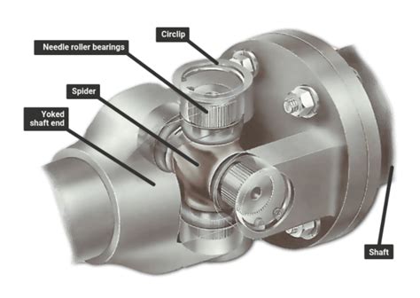 jenis jenis universal joint mobil otosigna