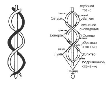 Жезл Меркурия