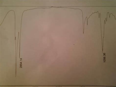 Solved IR spectrum help! Can't determine if it is 1-hexanol | Chegg.com