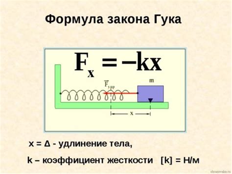 Закон Гука – формула и определение силы упругости, как формулируется