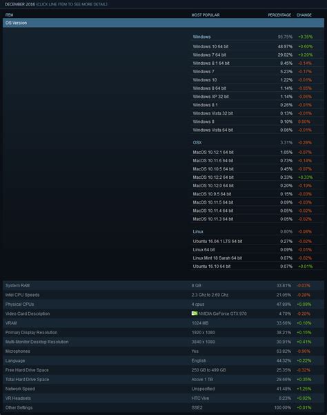 steam_statistics_january_2016 - WindowsChimp