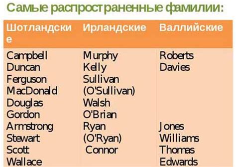 Английские имена и фамилии для девушек для ВК