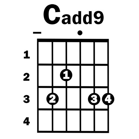 Cadd9 - Simplified Guitar