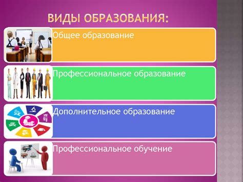 Система образования в РФ: структура, виды, уровни образования ...
