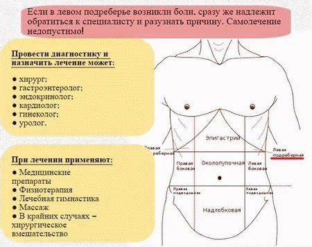 Боль в левом подреберье при вдохе: причины, диагностика и лечение