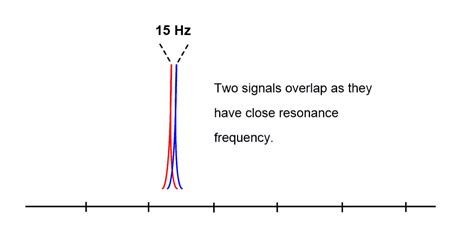 NMR Chemical Shift - ppm, Upfield, Downfield - Chemistry Steps