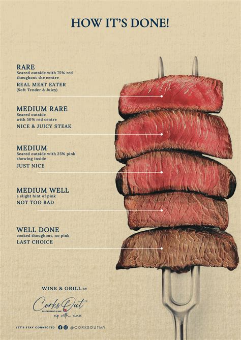 Wine & Food Pairing Guide For Steaks And Grilled Meats