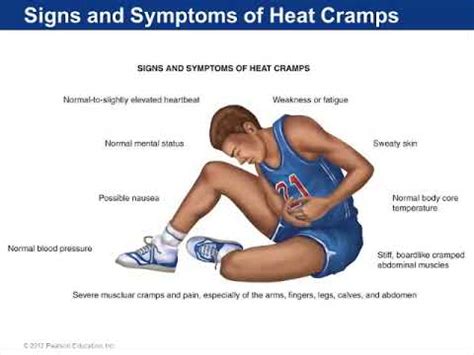 Treatment of Heat Cramps - YouTube