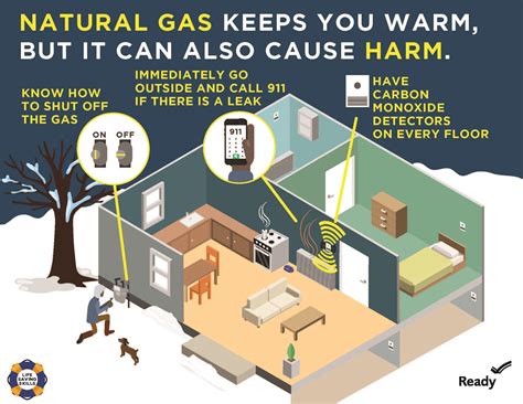 Life Saving Skills Graphics | Ready.gov