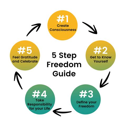 Jamie Linden's Guide to Living a Purpose-Driven Freedom Lifestyle 1