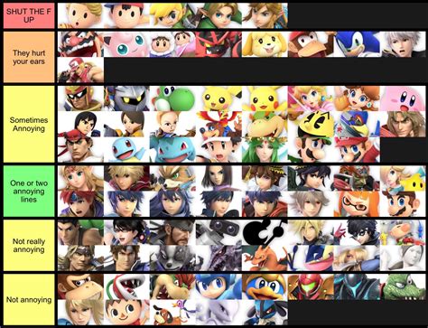 All SSBU characters based on their voice acting : r/SmashBrosUltimate