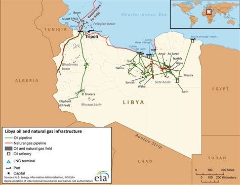 libya physical landforms