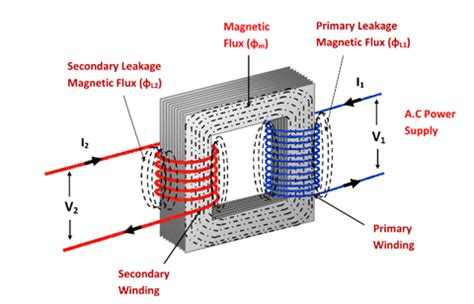Magnetic Flux GIFs - Find & Share on GIPHY