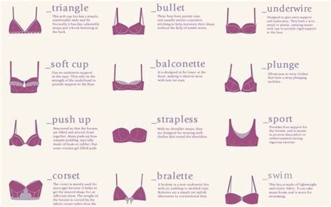 breast shapes  names fikosteps