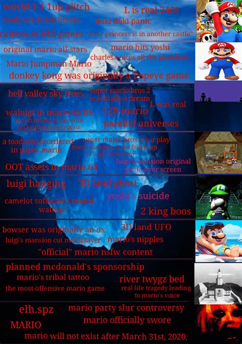 After a couple of hours of researching, as well as great community