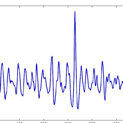 The 'New Year Wave' on the Draupner platform on January 1, 1995 ...