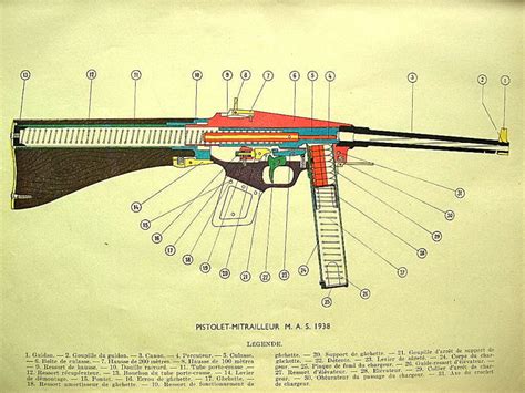 MAS-38 – Forgotten Weapons