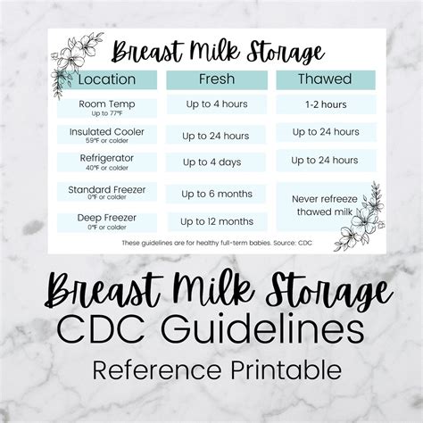 Breast Milk Rules Chart at Sandy Vincent blog