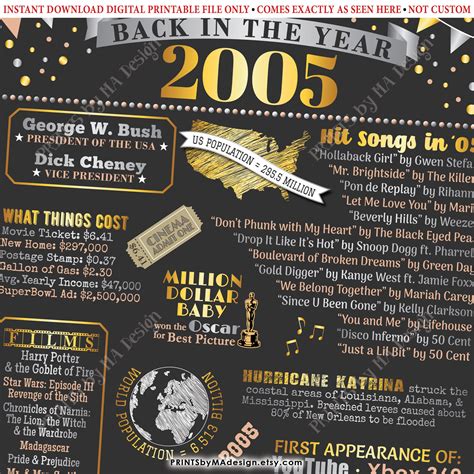 Back in the Year 2005 Poster Board Remember 2005 Sign | Etsy