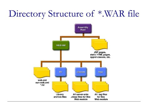 PPT - Advanced Java Programming PowerPoint Presentation, free download ...