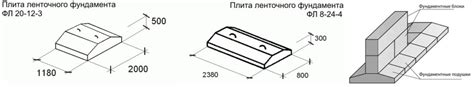 Фундаментные подушки размеры и госты