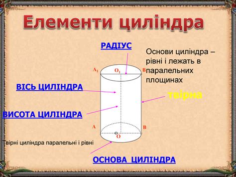 Презентація "Циліндр. Конус. Куля."