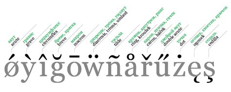 Д :: ponofont
