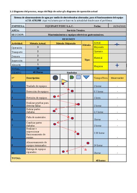 Plantilla DAP 20 04 2023 - 3 Diagrama del proceso, mapa del flujo de