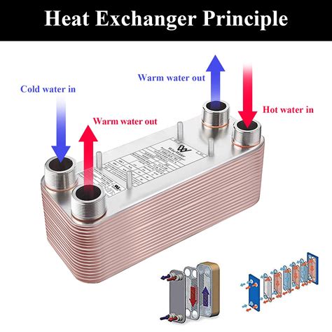 Snapklik.com : Plate Heat Exchanger, 5"x 12" 100 Plates Water To Water