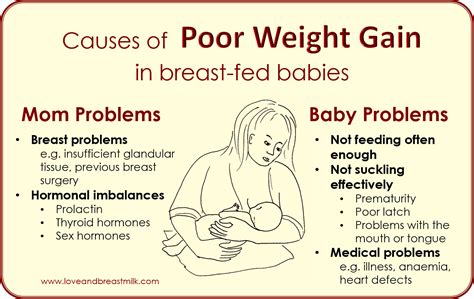 How to increase weight gain in a breast-fed baby - Love and Breast Milk