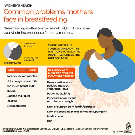 Breastfeeding Useful Information at Rachel Fairweather blog