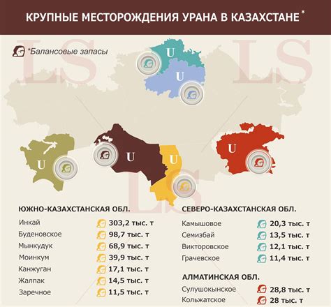 Крупные месторождения урана в Казахстане. Инфографика | LS