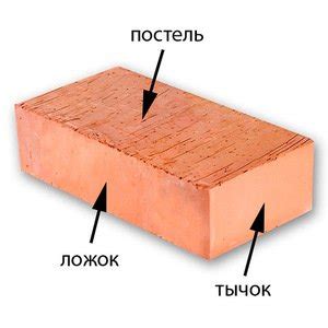 Размер красного кирпича стандартный: виды и характеристики, критерии ...