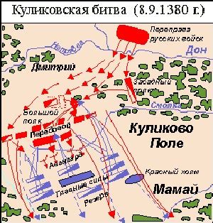 Куликовская битва