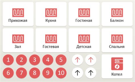 Наклейки для маркировки труб водоснабжения и отопления, панелей ...