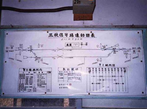 Meaning of colours on signal box diagrams - Worldwide Rail - JNS Forum