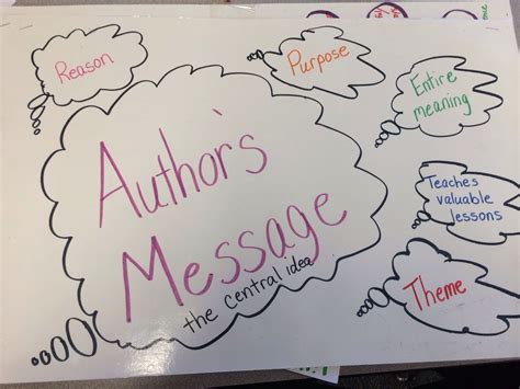 Author's Message Anchor Chart | Classroom anchor charts, Authors
