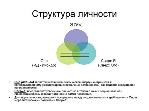 Психологические основы организационного поведения - online presentation