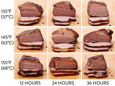 Smoked Brisket Cooking Time: The Ultimate Guide | Smokedbyewe
