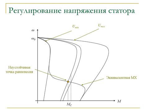 Замкнутые СУЭП постоянного тока. Замкнутые СУЭП на базе АД. (Тема 3 ...