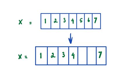 delete  element   vector  leave  empty space