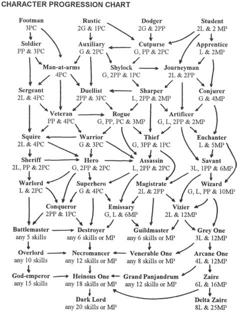 Kill It With Fire!: How Barony was Dungeon World Before Dungeon World ...
