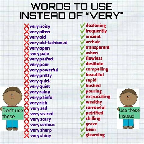 Ways to avoid using the word 'very'. Synonyms for very . . # ...