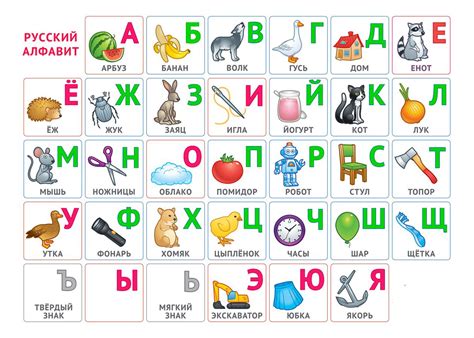 Русский алфавит для малышей: Учим буквы русского алфавита для детей ...