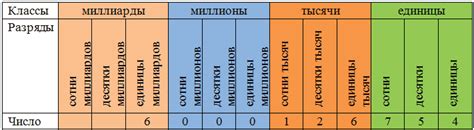 Понятие о натуральном числе / Натуральные числа и действия над ними ...