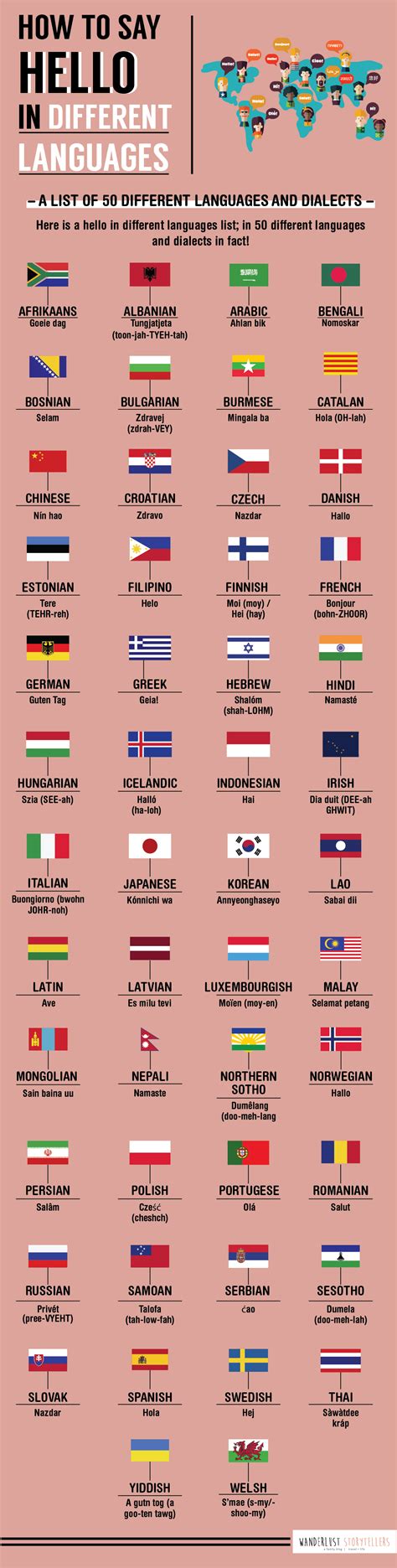 Hello In Different Languages List