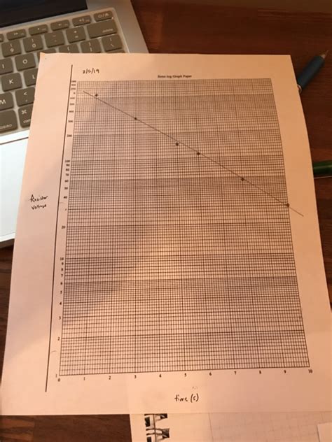 solved determine time constant based   graph   cheggcom