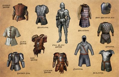 splint mail - Qwant Recherche | Medieval armor, Armor drawing, Fantasy ...