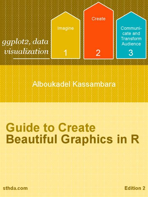 Beautiful Graphics in r | R (Programming Language) | Histogram