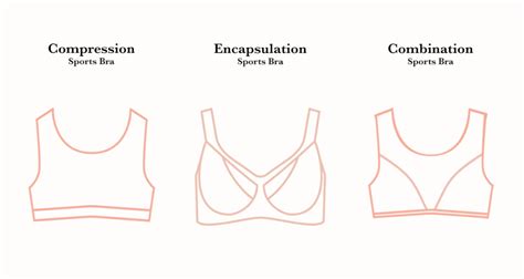 choose  sports bra complete guide   perfect sports bra